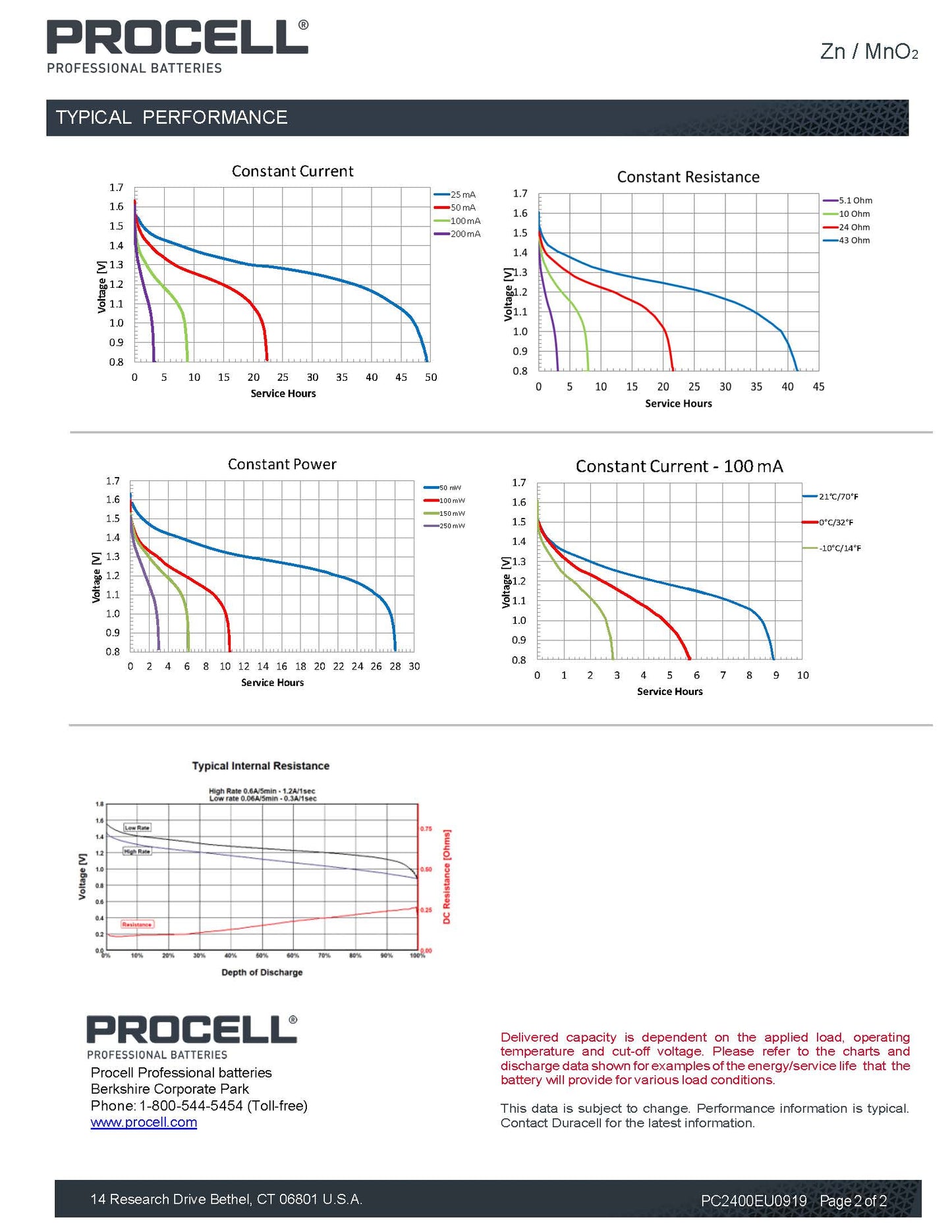 10 Procell Alkaline AAA (R3), 1,5 V Batterien
