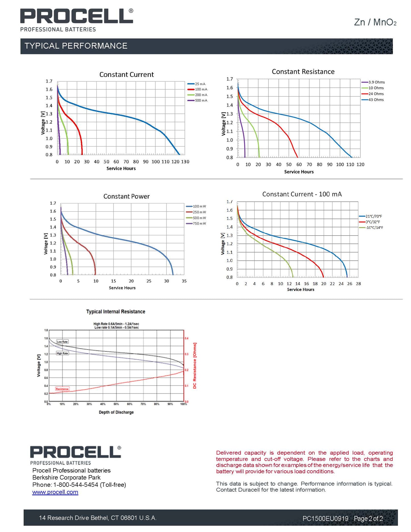 10 Procell Alkaline AA (R6), 1,5 V Batterien
